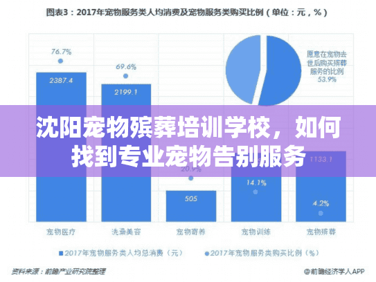 沈阳宠物殡葬培训学校，如何找到专业宠物告别服务