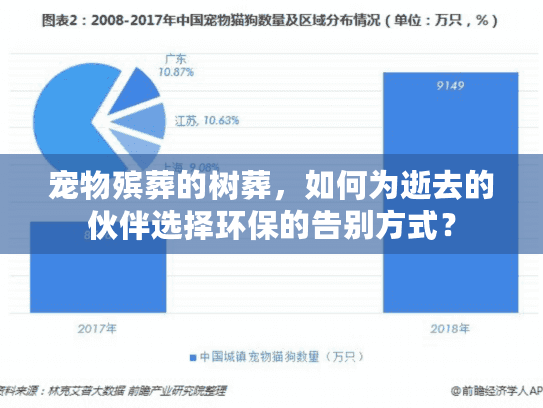 宠物殡葬的树葬，如何为逝去的伙伴选择环保的告别方式？